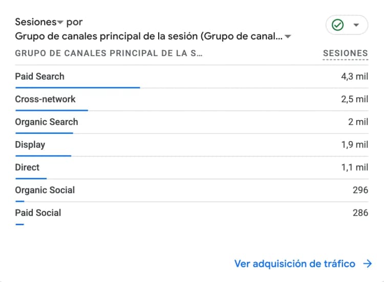 Fase de Aceleración